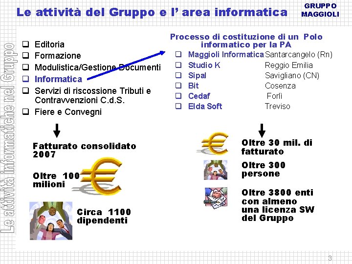 Le attività del Gruppo e l’ area informatica q q q Editoria Formazione Modulistica/Gestione