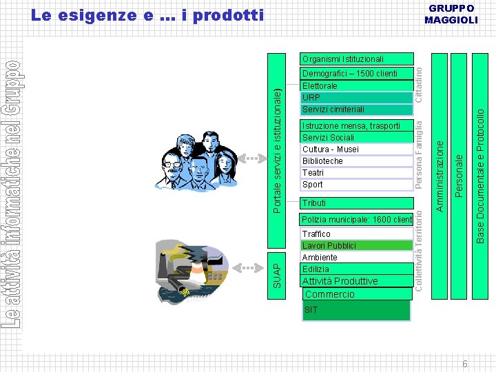 GRUPPO MAGGIOLI Le esigenze e … i prodotti SUAP Personale Polizia municipale: 1600 clienti