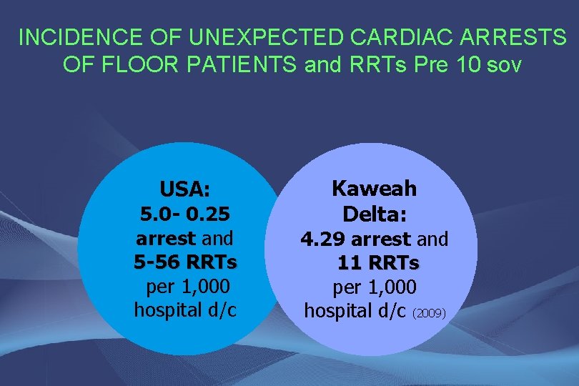 INCIDENCE OF UNEXPECTED CARDIAC ARRESTS OF FLOOR PATIENTS and RRTs Pre 10 sov USA: