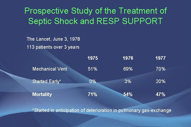 Prospective Study of the Treatment of Septic Shock and RESP SUPPORT The Lancet, June
