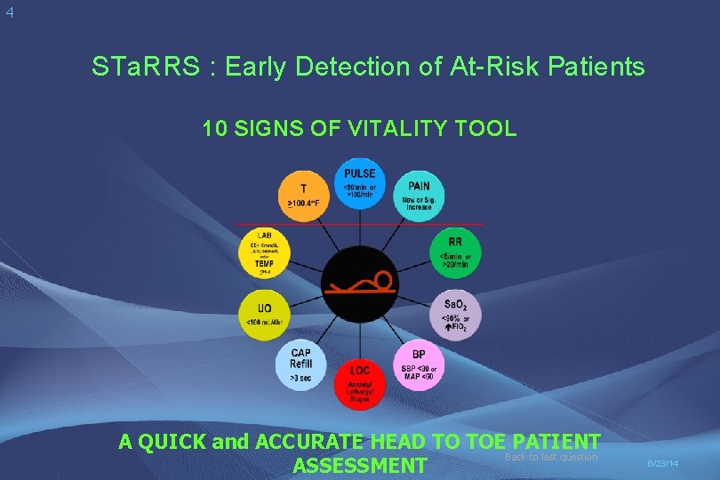 4 STa. RRS : Early Detection of At-Risk Patients 10 SIGNS OF VITALITY TOOL