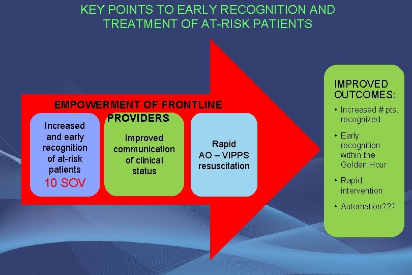 KEY POINTS TO EARLY RECOGNITION AND TREATMENT OF AT-RISK PATIENTS EMPOWERMENT OF FRONTLINE PROVIDERS