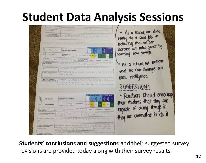 Student Data Analysis Sessions Students’ conclusions and suggestions and their suggested survey revisions are