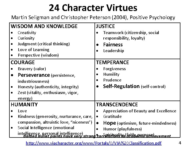24 Character Virtues Martin Seligman and Christopher Peterson (2004), Positive Psychology WISDOM AND KNOWLEDGE