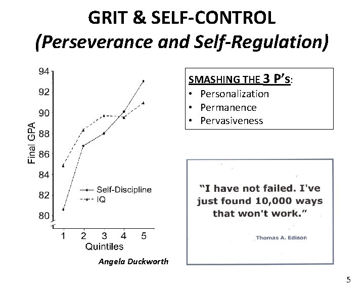 GRIT & SELF-CONTROL (Perseverance and Self-Regulation) SMASHING THE 3 P’s: • Personalization • Permanence