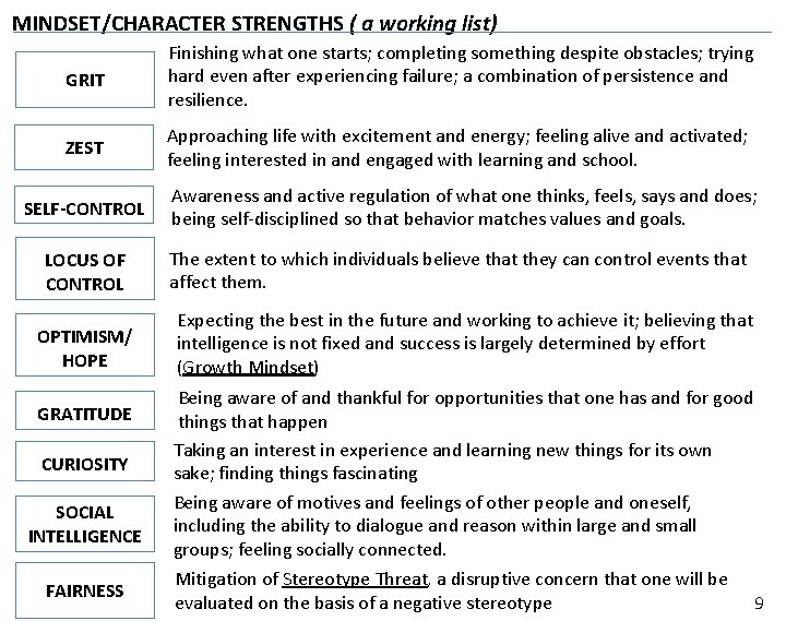 MINDSET/CHARACTER STRENGTHS ( a working list) GRIT Finishing what one starts; completing something despite