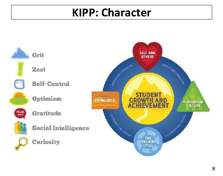 KIPP: Character 8 