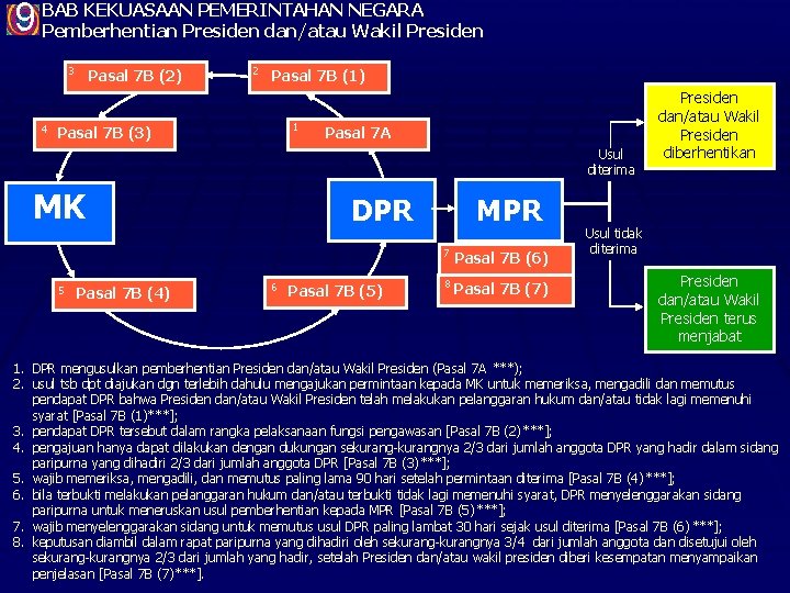 KEKUASAAN PEMERINTAHAN NEGARA 9 BAB Pemberhentian Presiden dan/atau Wakil Presiden 3 4 Pasal 7