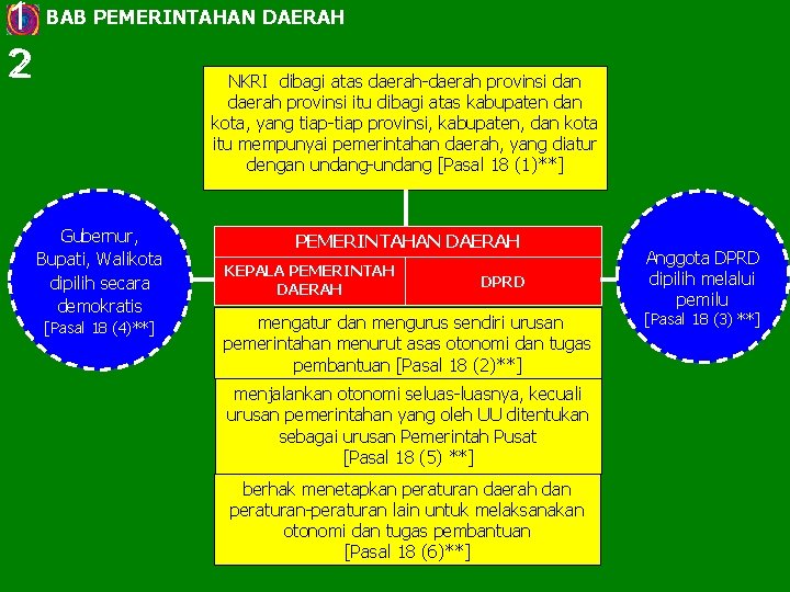 1 2 BAB PEMERINTAHAN DAERAH NKRI dibagi atas daerah-daerah provinsi dan daerah provinsi itu