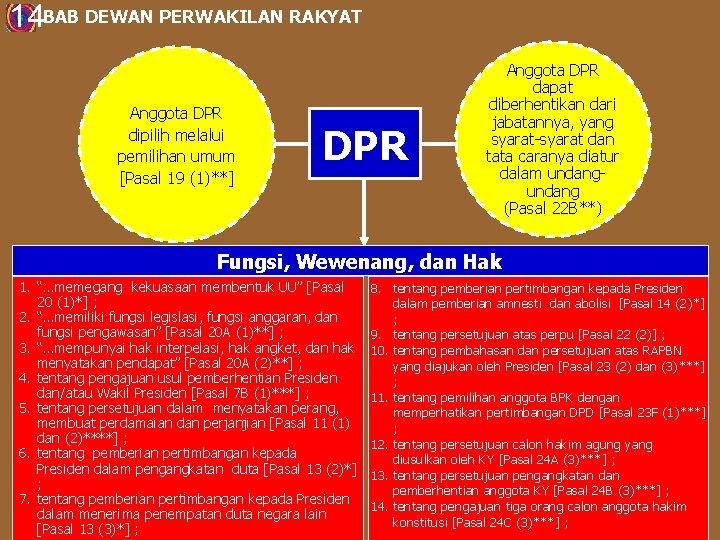 14 BAB DEWAN PERWAKILAN RAKYAT Anggota DPR dipilih melalui pemilihan umum [Pasal 19 (1)**]