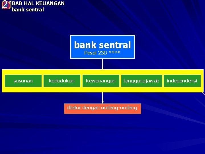 HAL KEUANGAN 21 BAB bank sentral Pasal 23 D **** susunan kedudukan kewenangan tanggungjawab