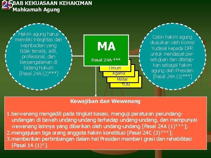 KEKUASAAN KEHAKIMAN 25 BAB Mahkamah Agung Hakim agung harus memiliki integritas dan kepribadian yang