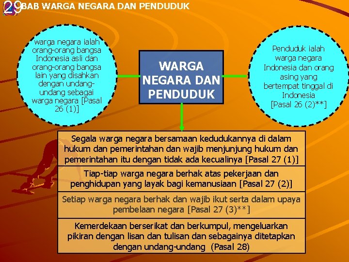 29 BAB WARGA NEGARA DAN PENDUDUK warga negara ialah orang-orang bangsa Indonesia asli dan