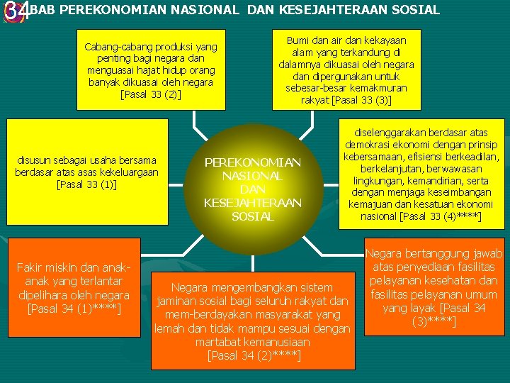 34 BAB PEREKONOMIAN NASIONAL DAN KESEJAHTERAAN SOSIAL Cabang-cabang produksi yang penting bagi negara dan