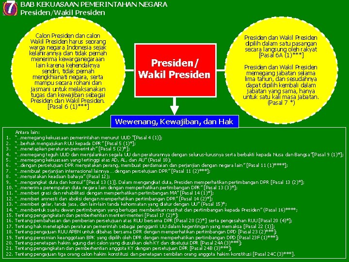 7 BAB KEKUASAAN PEMERINTAHAN NEGARA Presiden/Wakil Presiden Calon Presiden dan calon Wakil Presiden harus