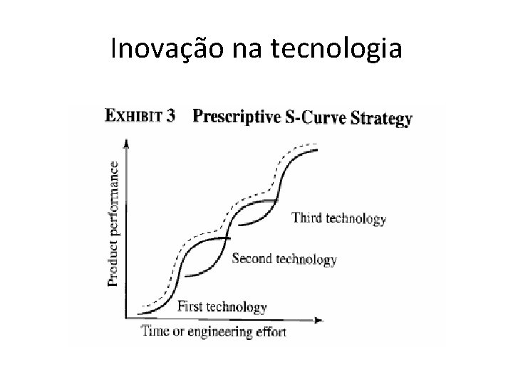 Inovação na tecnologia 