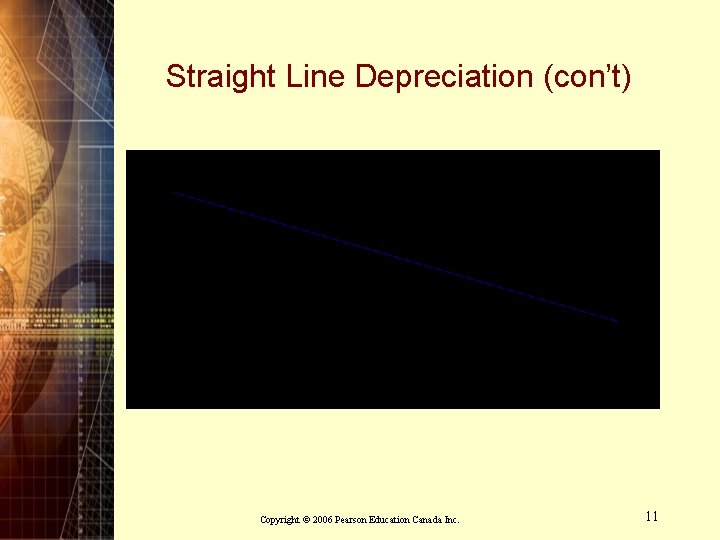 Straight Line Depreciation (con’t) Copyright © 2006 Pearson Education Canada Inc. 11 