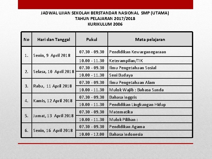 JADWAL UJIAN SEKOLAH BERSTANDAR NASIONAL SMP (UTAMA) TAHUN PELAJARAN 2017/2018 KURIKULUM 2006 No Hari