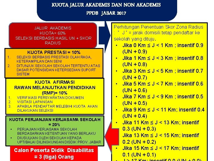 KUOTA JALUR AKADEMIS DAN NON AKADEMIS PPDB JABAR 2017 JALUR AKADEMIS KUOTA= 60% SELEKSI