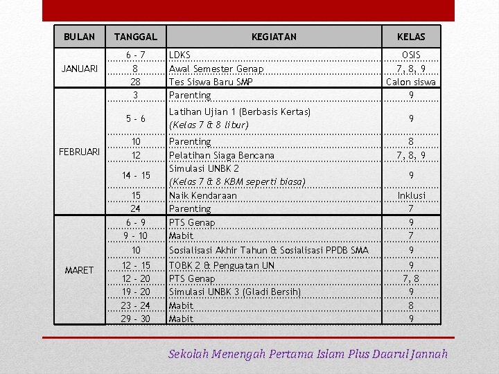 BULAN JANUARI FEBRUARI TANGGAL 6 -7 8 28 3 LDKS Awal Semester Genap Tes