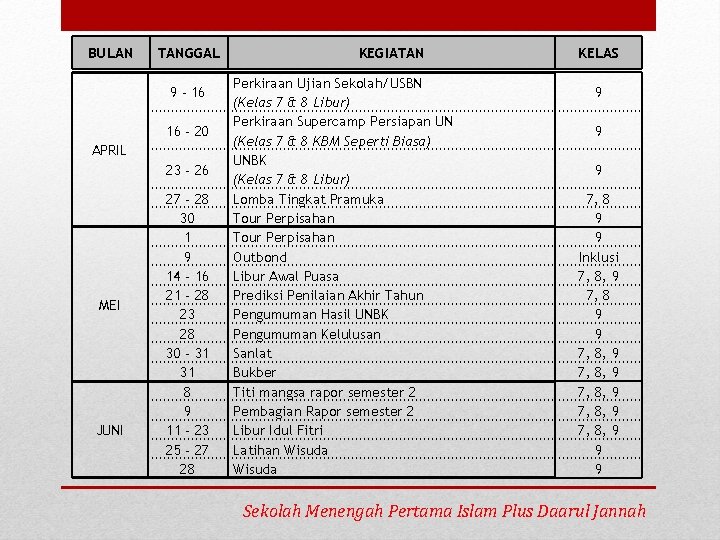 BULAN TANGGAL 9 - 16 16 - 20 APRIL 23 - 26 MEI JUNI