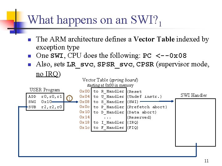 What happens on an SWI? 1 n n n The ARM architecture defines a