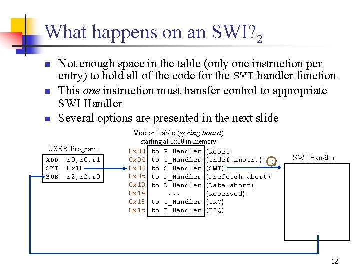 What happens on an SWI? 2 n n n Not enough space in the