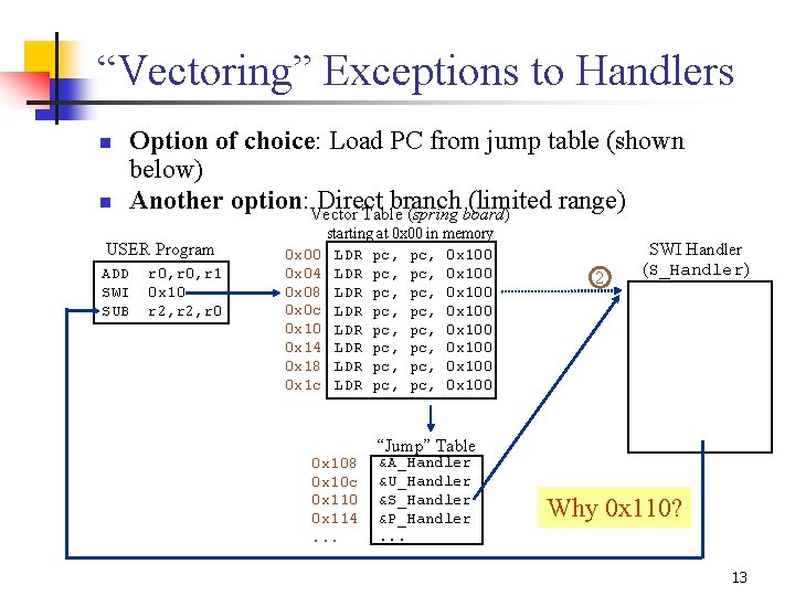 “Vectoring” Exceptions to Handlers n n Option of choice: Load PC from jump table