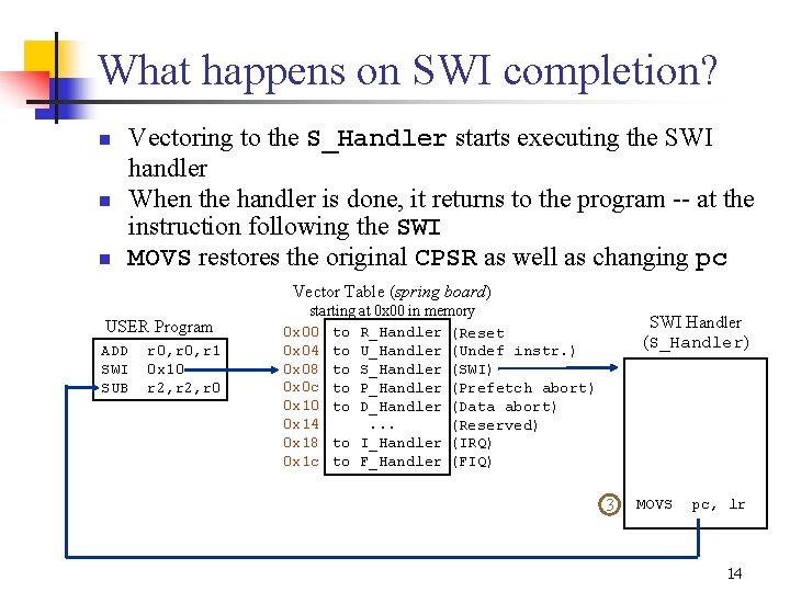 What happens on SWI completion? n n n Vectoring to the S_Handler starts executing