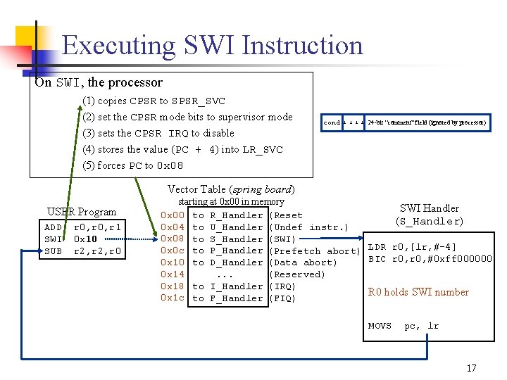 Executing SWI Instruction On SWI, the processor (1) copies CPSR to SPSR_SVC (2) set