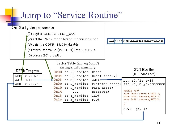 Jump to “Service Routine” On SWI, the processor (1) copies CPSR to SPSR_SVC (2)