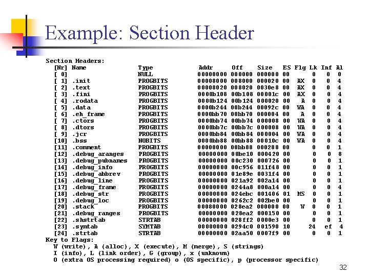 Example: Section Headers: [Nr] Name Type Addr Off Size ES Flg Lk Inf Al