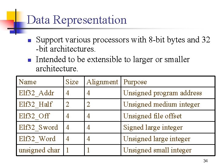 Data Representation n n Support various processors with 8 bit bytes and 32 bit