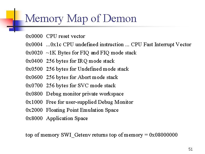 Memory Map of Demon 0 x 0000 0 x 0004 0 x 0020 0