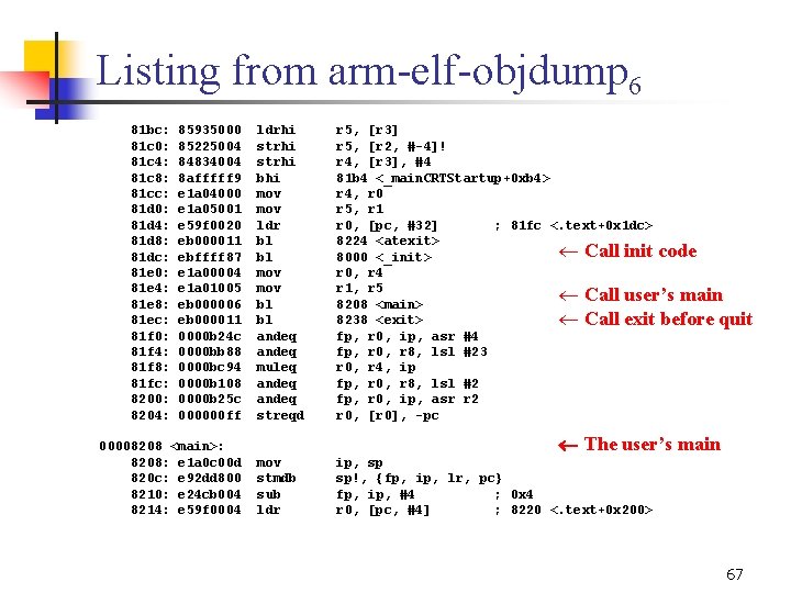 Listing from arm elf objdump 6 81 bc: 81 c 0: 81 c 4: