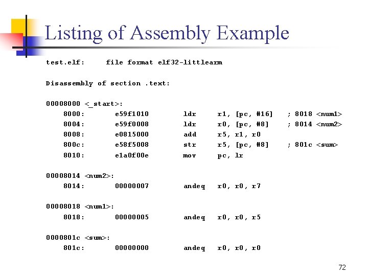 Listing of Assembly Example test. elf: file format elf 32 littlearm Disassembly of section.