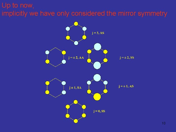 Up to now, implicitly we have only considered the mirror symmetry 10 