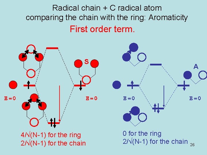 Radical chain + C radical atom comparing the chain with the ring: Aromaticity First