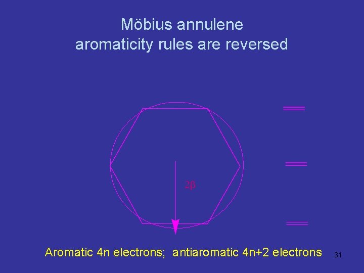 Möbius annulene aromaticity rules are reversed 2 b Aromatic 4 n electrons; antiaromatic 4