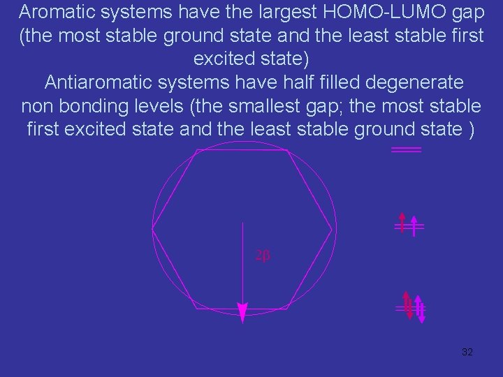 Aromatic systems have the largest HOMO-LUMO gap (the most stable ground state and the