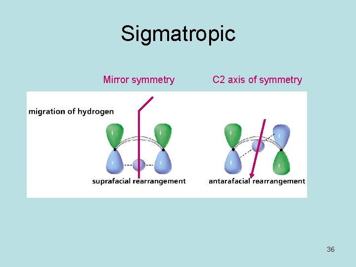 Sigmatropic Mirror symmetry C 2 axis of symmetry 36 