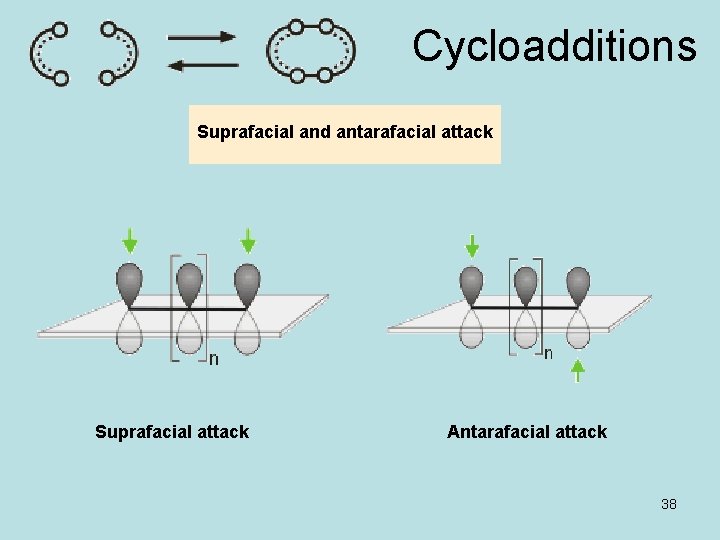 Cycloadditions Suprafacial and antarafacial attack Suprafacial attack Antarafacial attack 38 