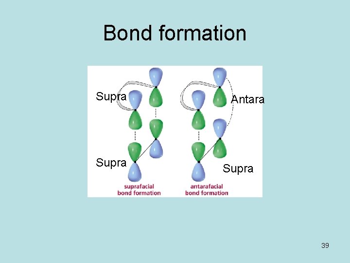 Bond formation Supra Antara Supra 39 