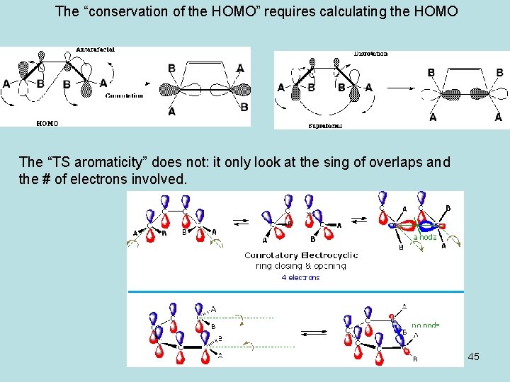 The “conservation of the HOMO” requires calculating the HOMO The “TS aromaticity” does not: