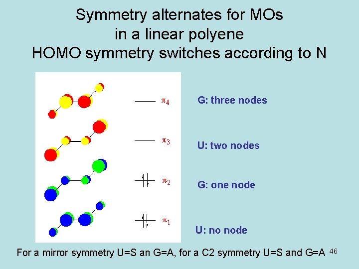 Symmetry alternates for MOs in a linear polyene HOMO symmetry switches according to N