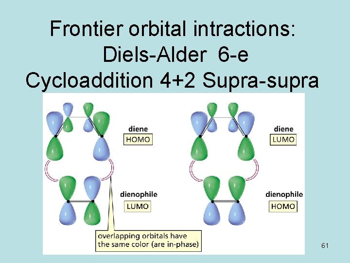 Frontier orbital intractions: Diels-Alder 6 -e Cycloaddition 4+2 Supra-supra 61 