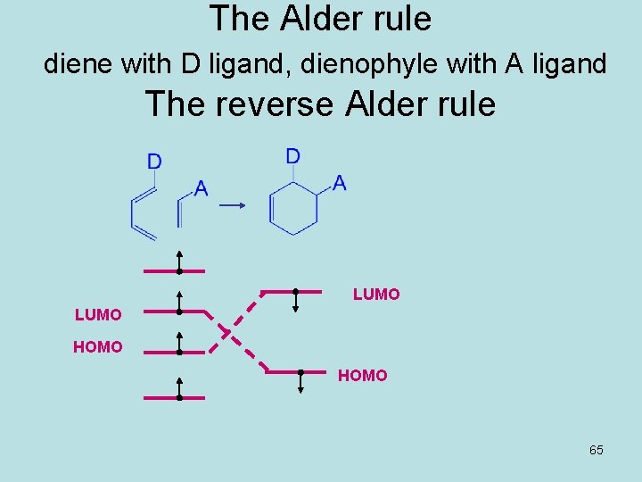 The Alder rule diene with D ligand, dienophyle with A ligand The reverse Alder