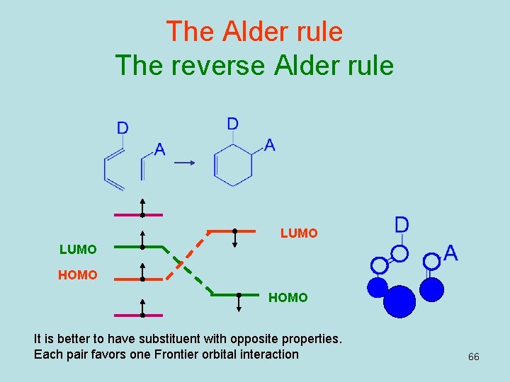 The Alder rule The reverse Alder rule LUMO HOMO It is better to have