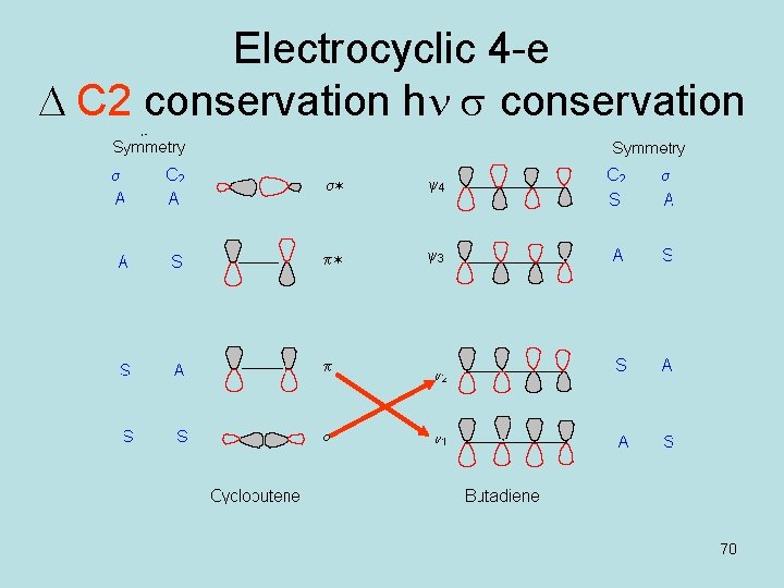 Electrocyclic 4 -e D C 2 conservation hn s conservation 70 