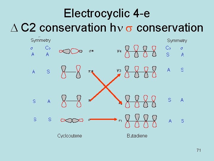 Electrocyclic 4 -e D C 2 conservation hn s conservation 71 